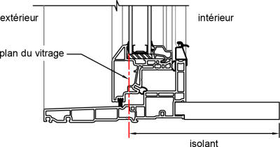 profile